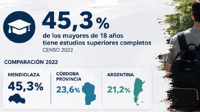 La educación universitaria en Mendiolaza