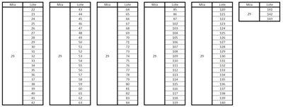 Apertura Registro de Oposición – barrio Molinos de Viento